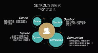 網紅電商之外 如涵如何借助技術驅動實現新一輪增長？