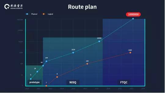 年度巨獻 2022全球量子計算產(chǎn)業(yè)發(fā)展報告及物聯(lián)網(wǎng)技術(shù)研發(fā)展望