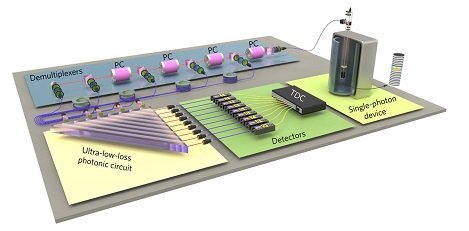 中國科學家勇攀量子計算高峰，攜手物聯(lián)網(wǎng)技術邁向“量子霸權”新時代