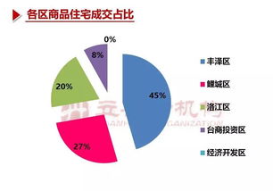 泉州房地產市場需求平穩，成交小幅回暖
