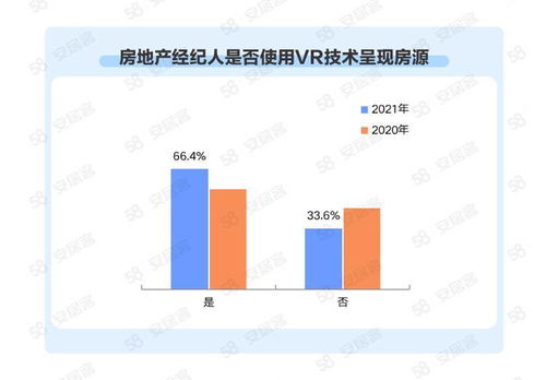 百萬房產經紀人行業新趨勢 高學歷占比提升，跳槽成常態