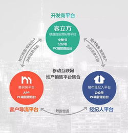 客立方斬獲2016中國互聯網房地產營銷服務最佳產品獎，引領經紀行業創新浪潮