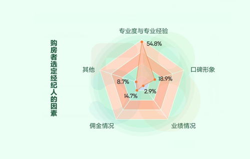 擁抱數字化未來 58同城、安居客助力房地產經紀蛻變升級，多產品與服務賦能行業生態